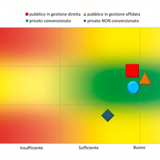 Il piano di rappresentazione della valutazione integrata di qualità e costi dei nidi d'infanzia